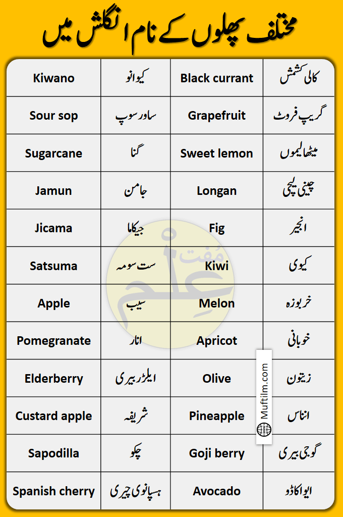 Fruits Name In English With Urdu Meanings Muftilm