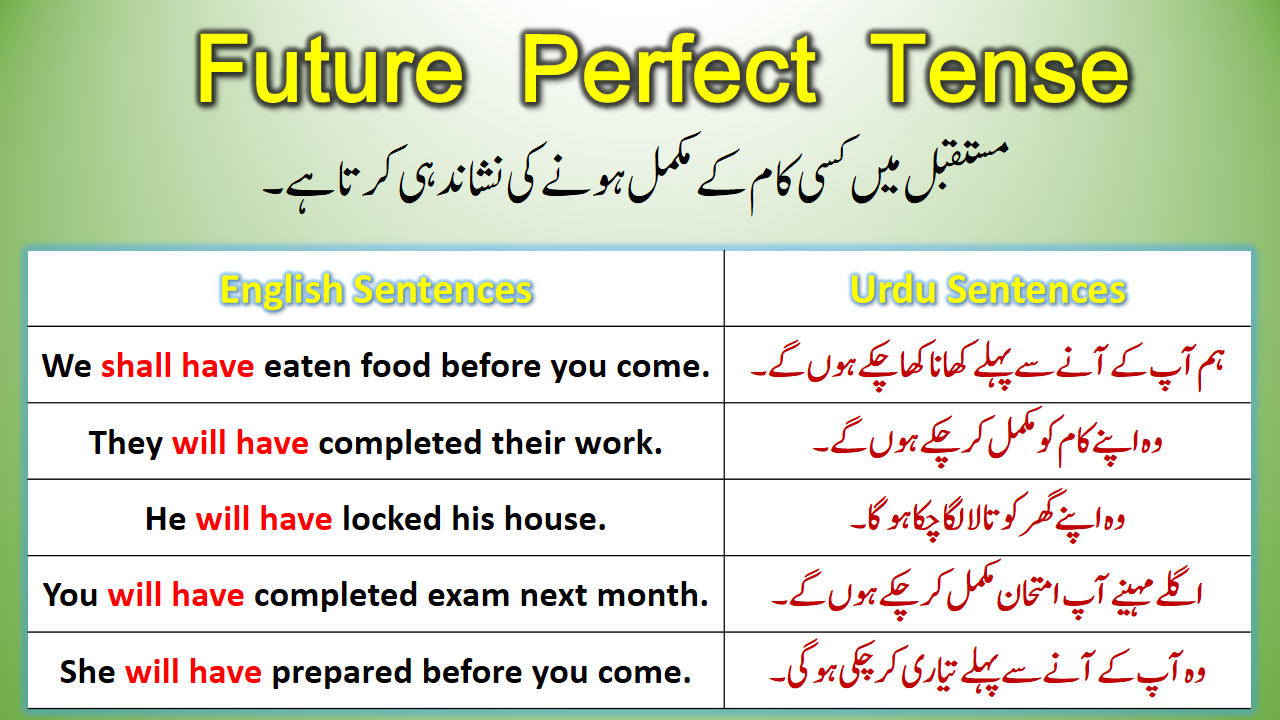 Future Perfect Tense In Urdu And English Muftilm