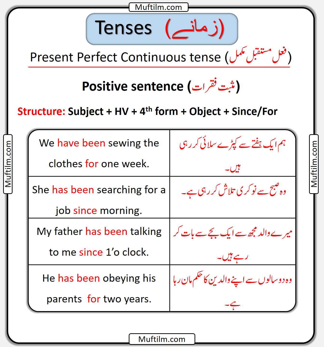 Present Perfect Continuous Tense In Urdu And English Muftilm