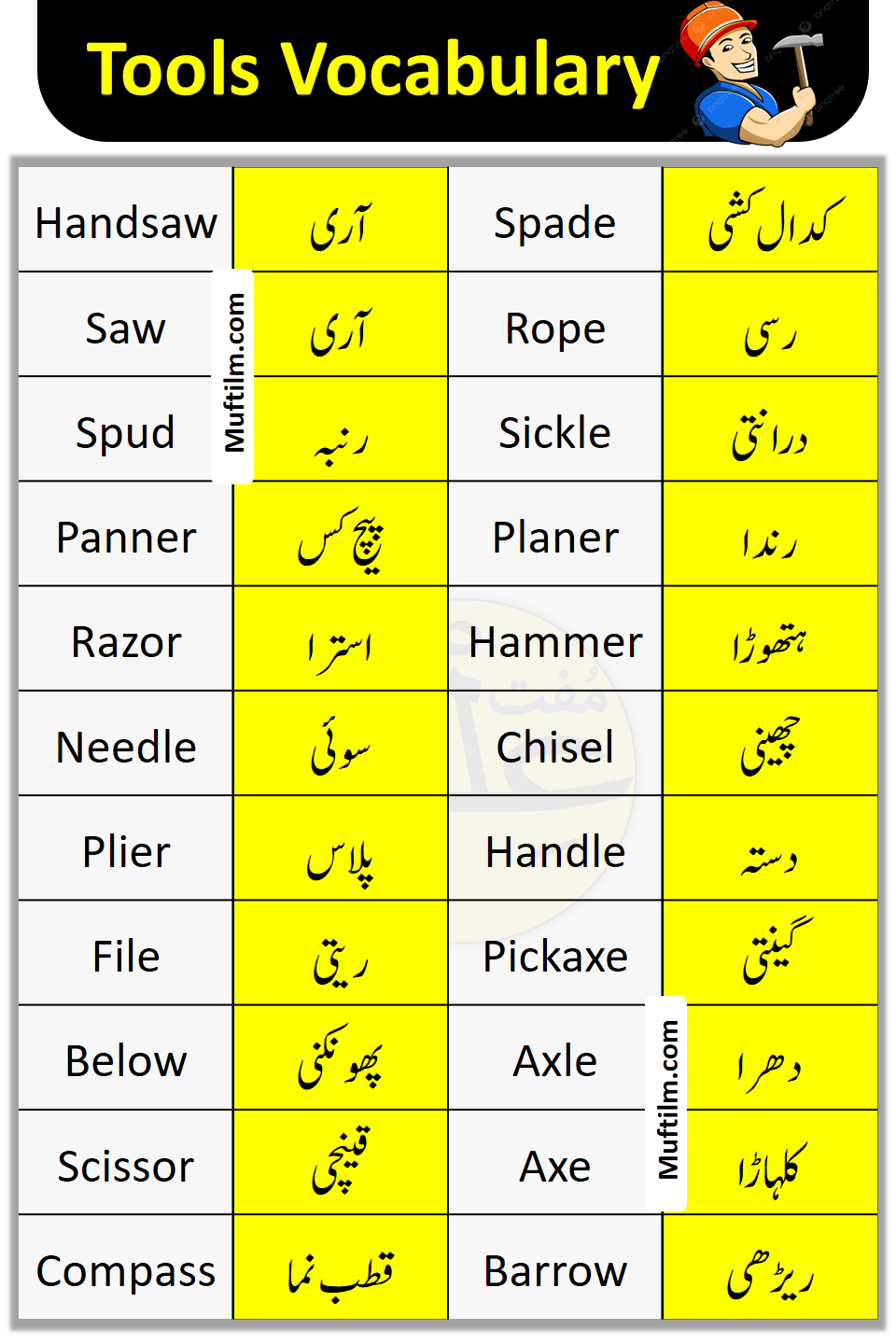 tools-vocabulary-in-english-with-urdu-meanings-muftilm