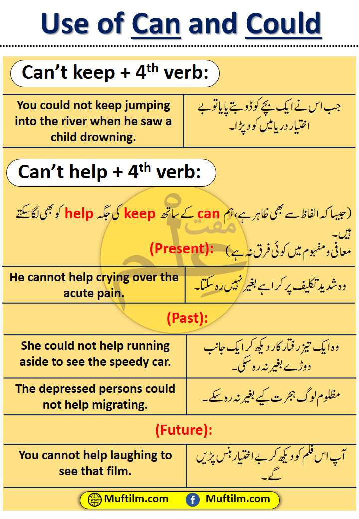 Can Vs Could In English Grammar With Use And Examples Muftilm 