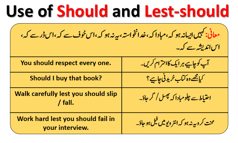 use-of-should-sentences-examples-muftilm