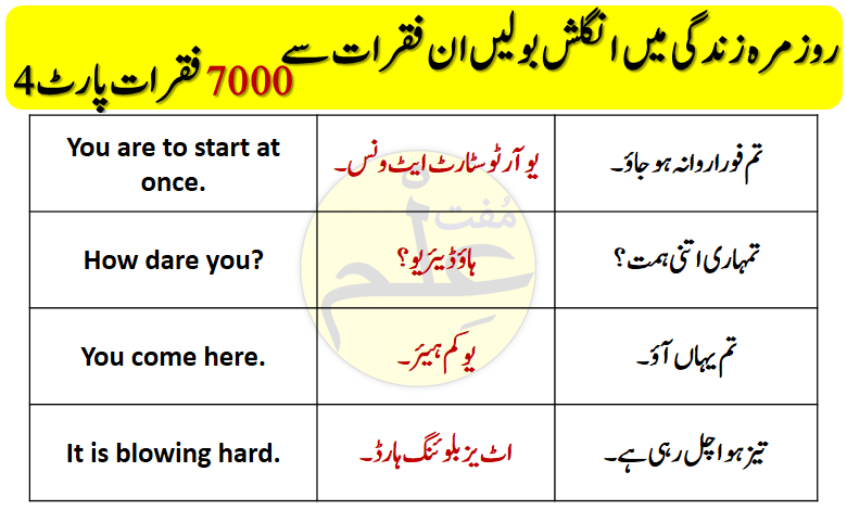 Daily Use English Sentences In Urdu Part 4 Muftilm 