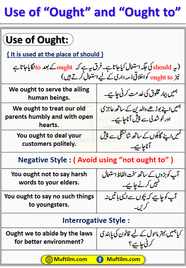 Use Of Ought To Sentences Examples Muftilm 