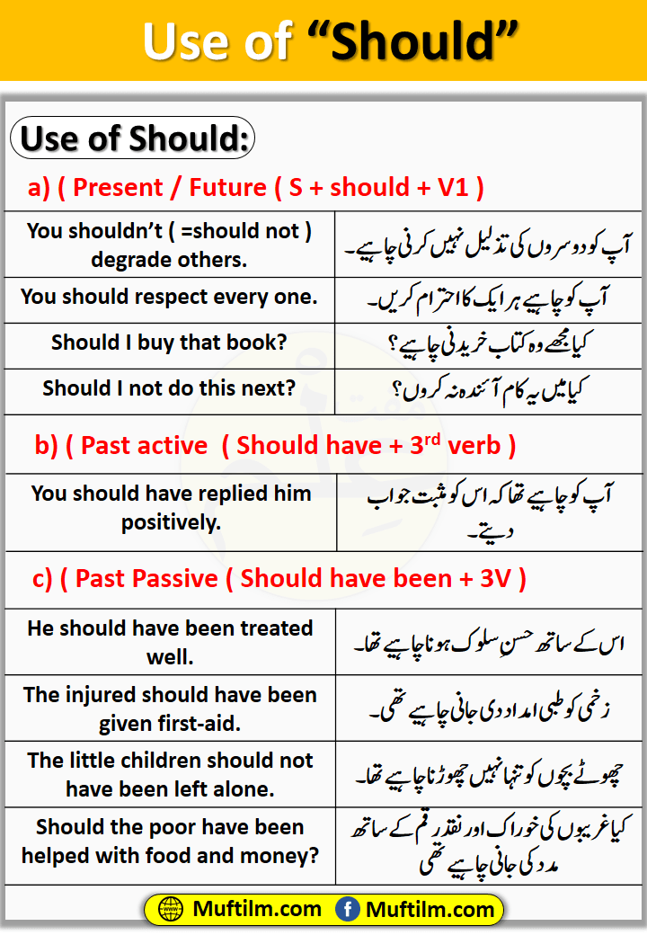 use-of-should-sentences-examples-muftilm