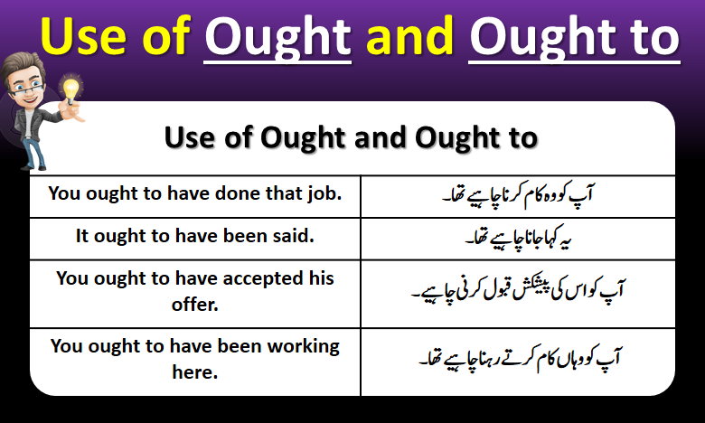 Use Of Ought To Sentences Examples Muftilm 