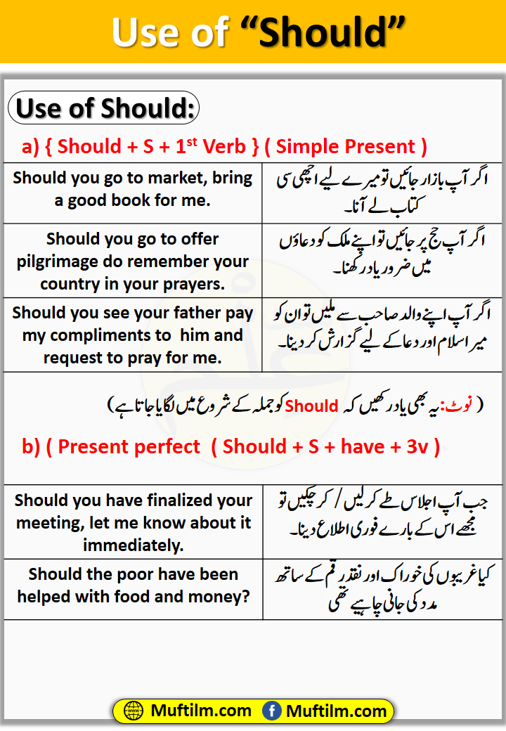 use-of-should-sentences-examples-muftilm