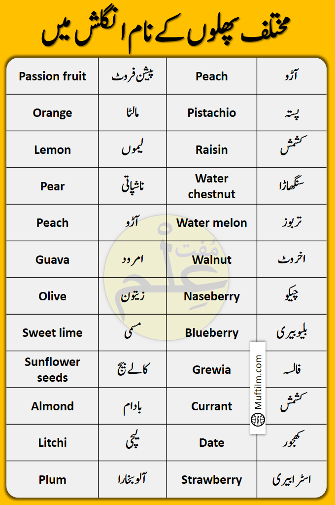 Fruits Name in English with Urdu Meanings muftilm
