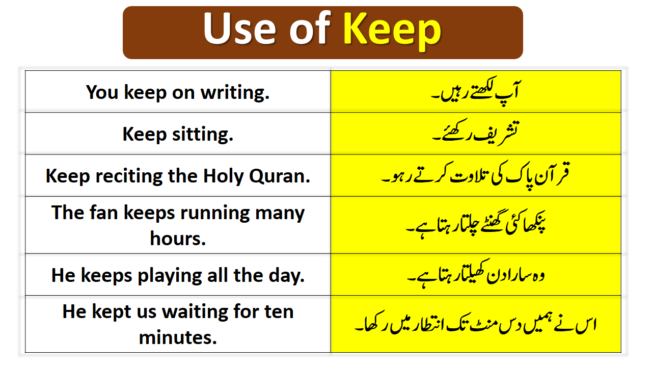 use-of-keep-in-english-grammar-with-examples-muftilm