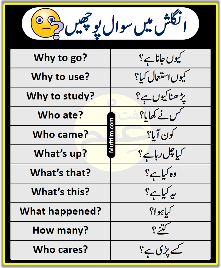 English sentences used at banks with Urdu translation in 2023