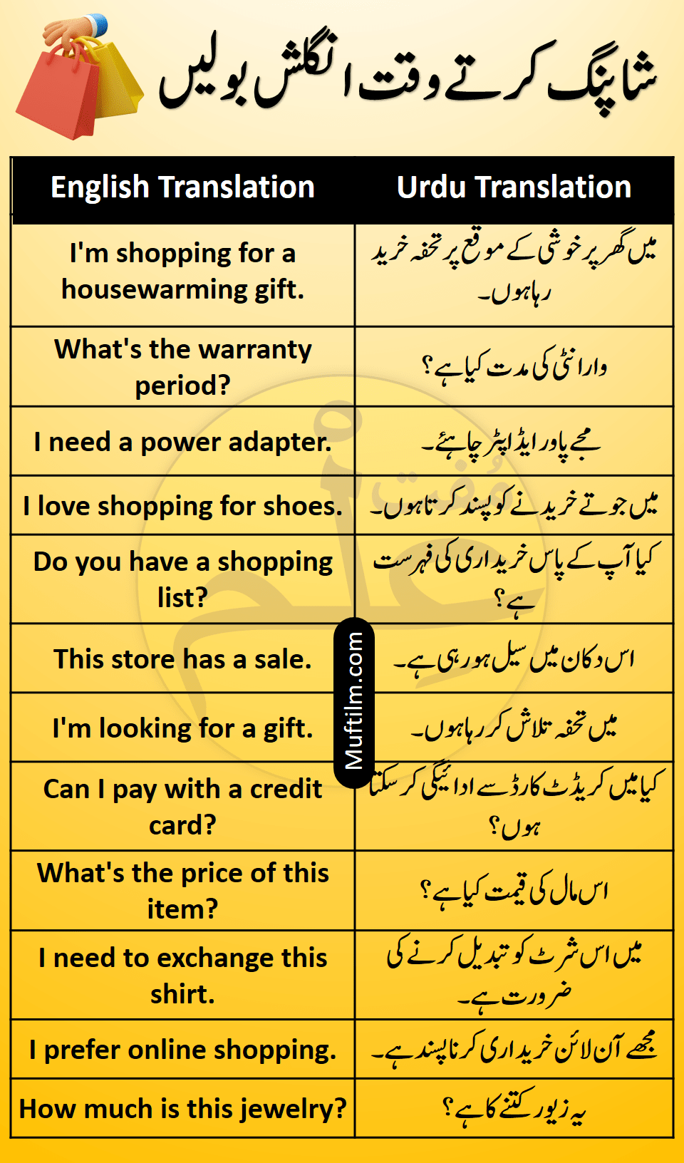 shopping essay in urdu