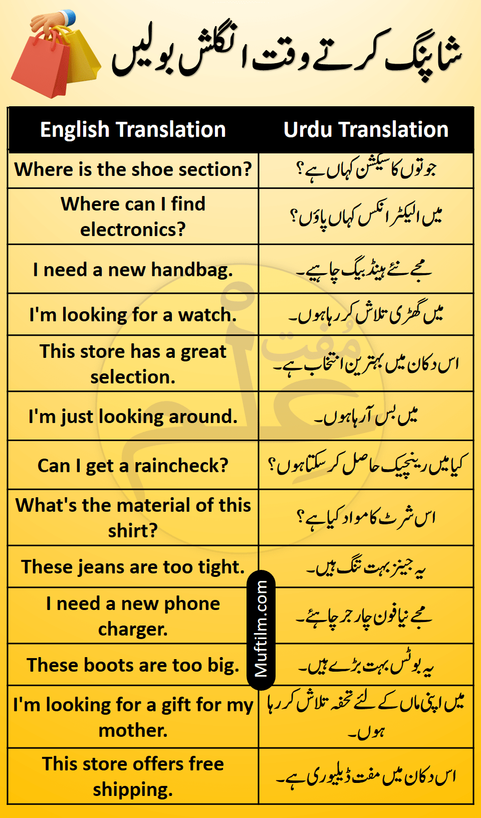 shopping essay in urdu