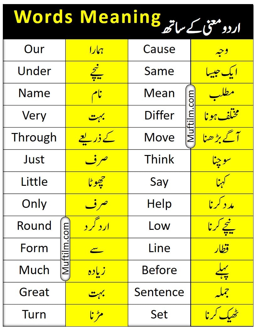 100 Words Meaning with Urdu Translation - muftilm