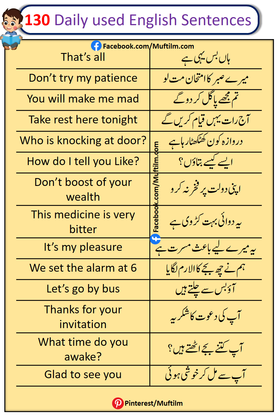 130 Daily Use English To Urdu Sentences Muftilm 