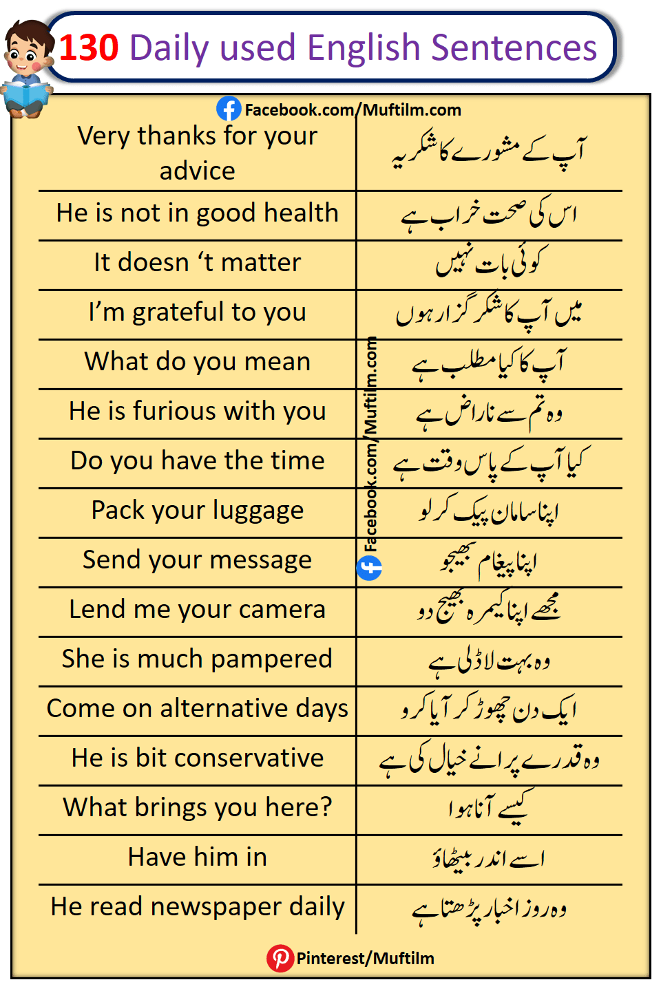 130 Daily Use English To Urdu Sentences Muftilm 