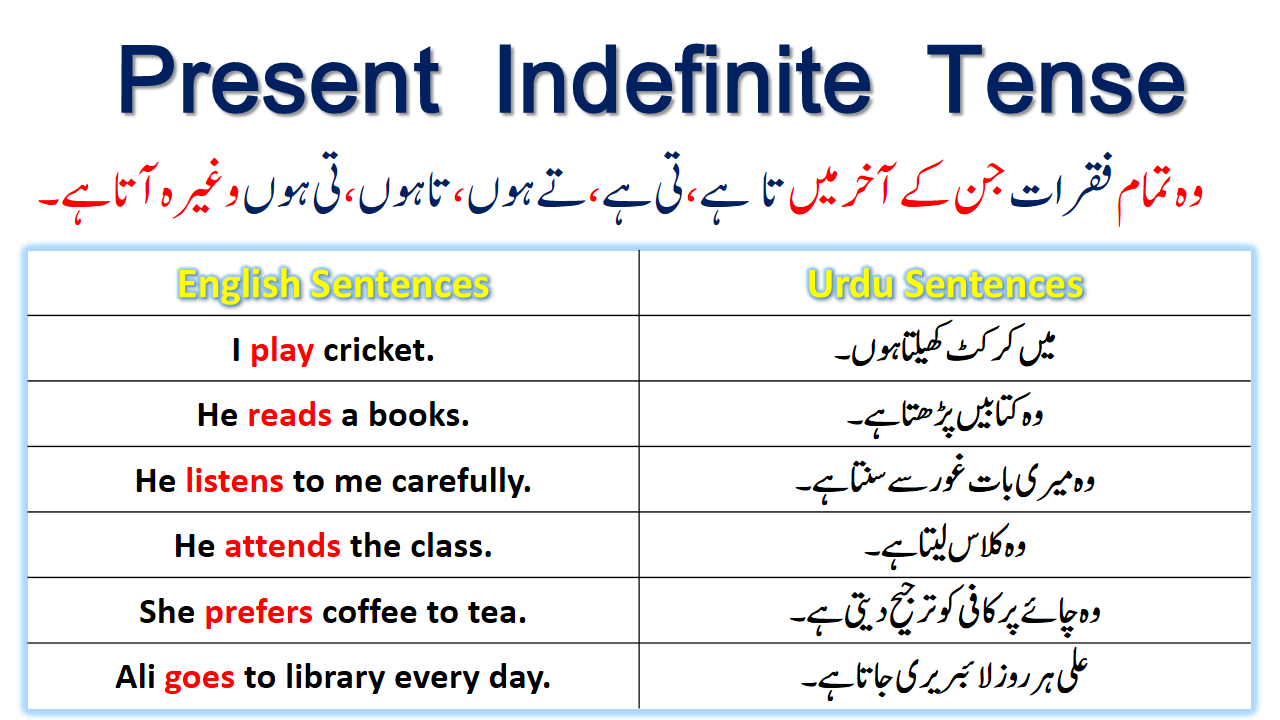 Present Indefinite Tense in Urdu and English