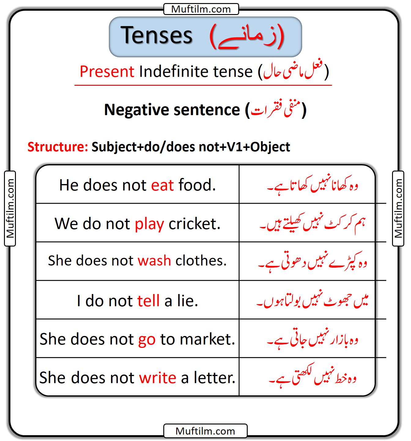 Present Indefinite Tense In Urdu And English Present Indefinite Tense ...