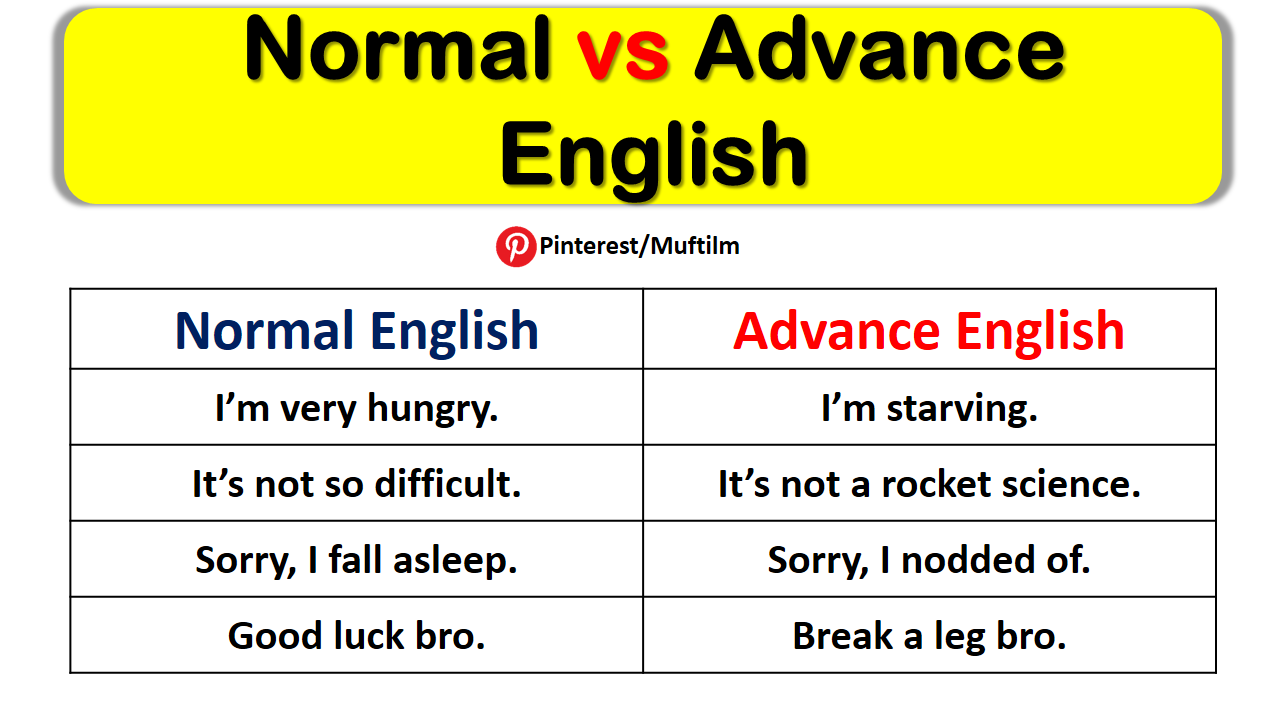 Normal English Vs Advanced English Sentences With Pictures - Muftilm