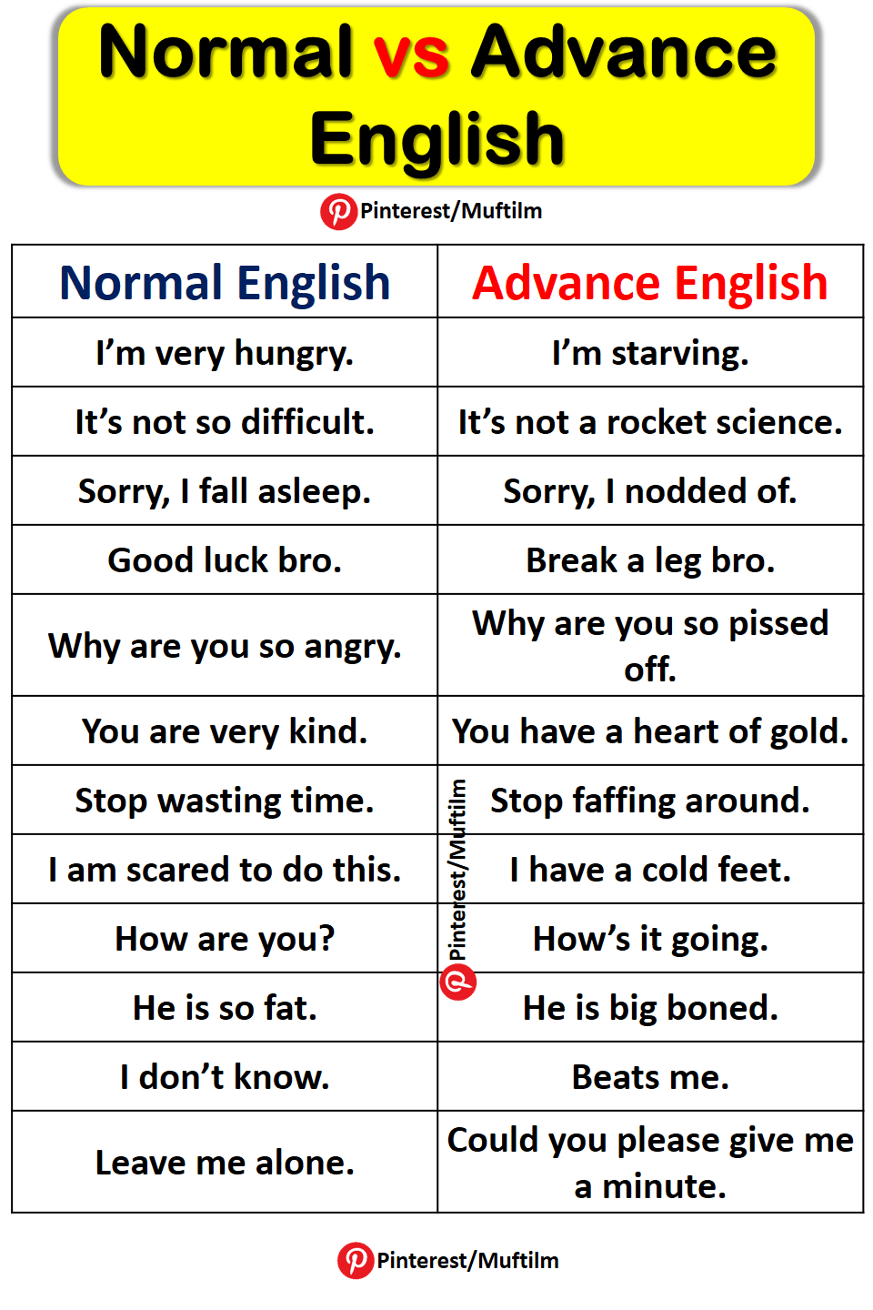 Normal English Vs Advanced English Sentences With Pictures - Muftilm